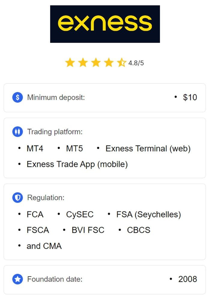 Understanding Exness forex & CFDs Trading A Comprehensive Guide Understanding Exness forex & CFDs Trading A Comprehensive Guide